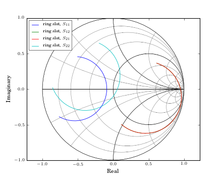 ../_images/simple_plot.png