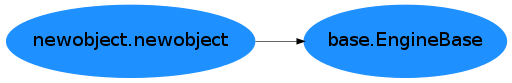 Inheritance diagram of nipype.pipeline.engine.base