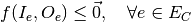 f(I_e, O_e) \leq \vec{0}, \quad \forall e \in E_C