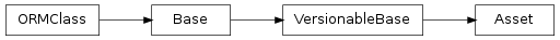 Inheritance diagram of oyProjectManager.core.models.Asset