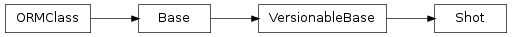 Inheritance diagram of oyProjectManager.core.models.Shot