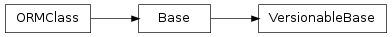 Inheritance diagram of oyProjectManager.core.models.VersionableBase