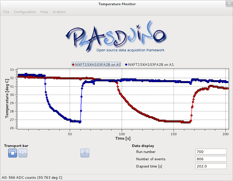 plasduino Temperature Monitor screenshot