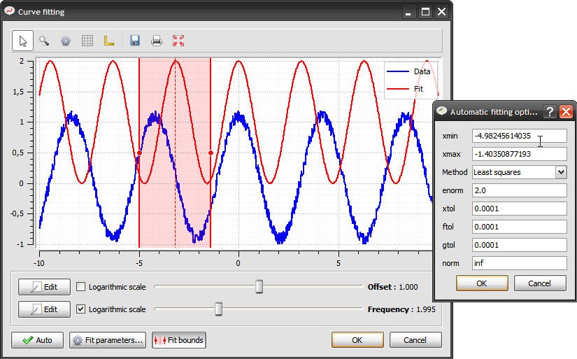 Parameter