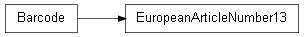 Inheritance diagram of barcode.ean.EuropeanArticleNumber13