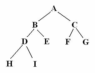 tree data structure
