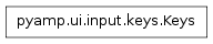 Inheritance diagram of pyamp.ui.input.keys.Keys