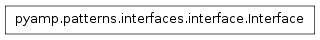 Inheritance diagram of pyamp.patterns.interfaces.interface.Interface