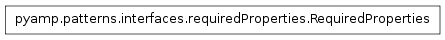 Inheritance diagram of pyamp.patterns.interfaces.requiredProperties.RequiredProperties