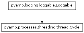 Inheritance diagram of pyamp.processes.threading.thread.Cycle