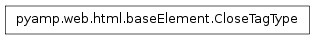Inheritance diagram of pyamp.web.html.baseElement.CloseTagType