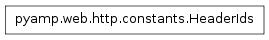 Inheritance diagram of pyamp.web.http.constants.HeaderIds