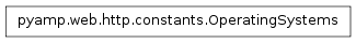 Inheritance diagram of pyamp.web.http.headers.OS