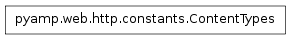 Inheritance diagram of pyamp.web.http.constants.ContentTypes