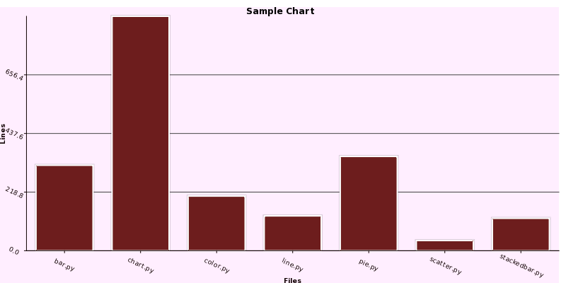 Vertical Bar Chart