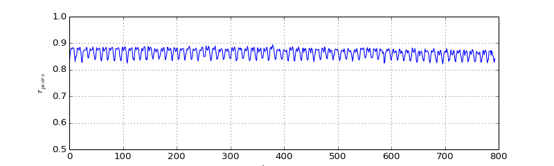 _images/fig_pattern_correlation.png