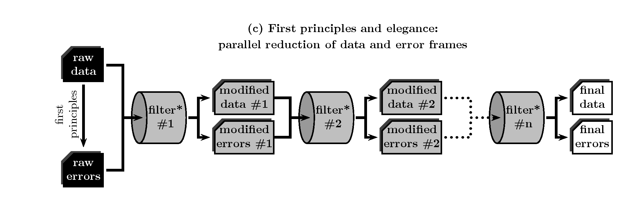 method 3