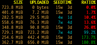 rtcontrol coloured output example