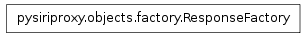 Inheritance diagram of pysiriproxy.objects.factory.ResponseFactory