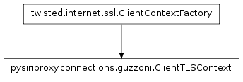 Inheritance diagram of pysiriproxy.connections.guzzoni.ClientTLSContext