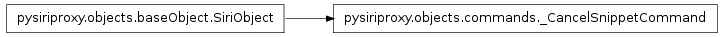 Inheritance diagram of pysiriproxy.objects.commands._CancelSnippetCommand