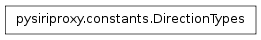 Inheritance diagram of pysiriproxy.constants.DirectionTypes