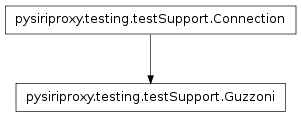 Inheritance diagram of pysiriproxy.testing.testSupport.Guzzoni
