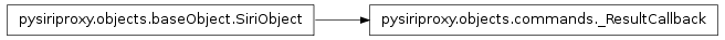 Inheritance diagram of pysiriproxy.objects.commands._ResultCallback