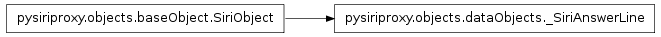 Inheritance diagram of pysiriproxy.objects.dataObjects._SiriAnswerLine