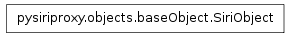 Inheritance diagram of pysiriproxy.objects.baseObject.SiriObject