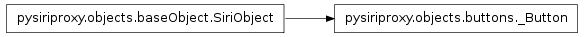 Inheritance diagram of pysiriproxy.objects.buttons._Button