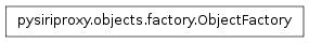 Inheritance diagram of pysiriproxy.objects.factory.ObjectFactory