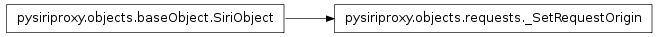 Inheritance diagram of pysiriproxy.objects.requests._SetRequestOrigin