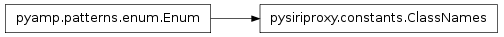 Inheritance diagram of pysiriproxy.constants.ClassNames