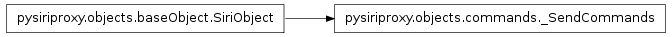 Inheritance diagram of pysiriproxy.objects.commands._SendCommands