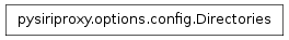Inheritance diagram of pysiriproxy.options.config.Directories