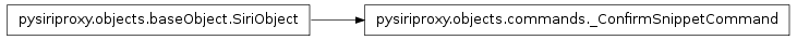 Inheritance diagram of pysiriproxy.objects.commands._ConfirmSnippetCommand