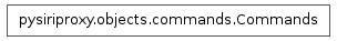Inheritance diagram of pysiriproxy.objects.commands.Commands