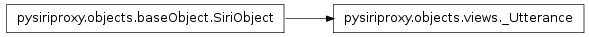 Inheritance diagram of pysiriproxy.objects.views._Utterance