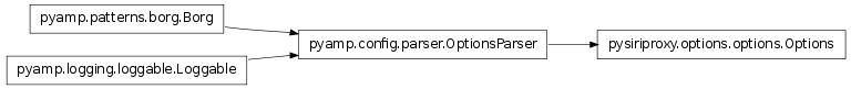Inheritance diagram of pysiriproxy.options.options.Options