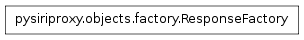 Inheritance diagram of pysiriproxy.objects.factory.ResponseFactory