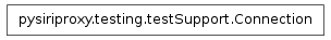 Inheritance diagram of pysiriproxy.testing.testSupport.Connection
