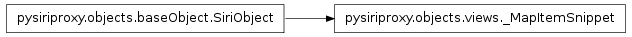Inheritance diagram of pysiriproxy.objects.views._MapItemSnippet