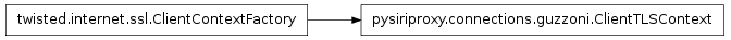 Inheritance diagram of pysiriproxy.connections.guzzoni.ClientTLSContext