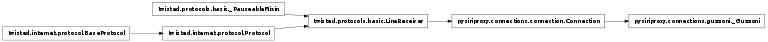 Inheritance diagram of pysiriproxy.connections.guzzoni._Guzzoni