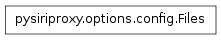 Inheritance diagram of pysiriproxy.options.config.Files