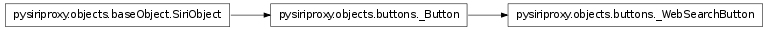 Inheritance diagram of pysiriproxy.objects.buttons._WebSearchButton