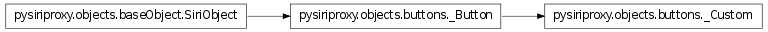 Inheritance diagram of pysiriproxy.objects.buttons._Custom