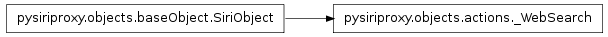 Inheritance diagram of pysiriproxy.objects.actions._WebSearch