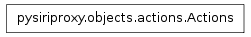 Inheritance diagram of pysiriproxy.objects.actions.Actions